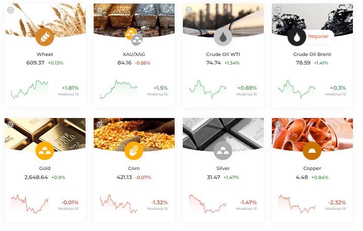 IQ Option Commodities